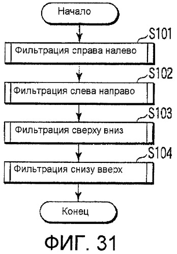 Устройство и способ кодирования изображений и устройство и способ декодирования изображений (патент 2433562)