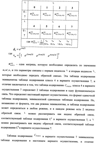 Способ и терминал для передачи обратной связью информации о состоянии канала (патент 2510135)