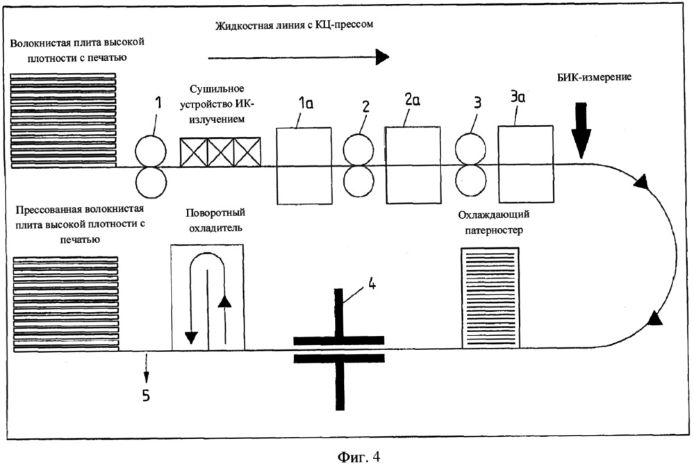 Способ определения стойкости к истиранию по меньшей мере одного слоя износа, расположенного на несущей плите (патент 2660240)