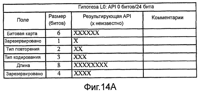Схема декодирования с использованием нескольких гипотез о передаваемых сообщениях (патент 2452101)