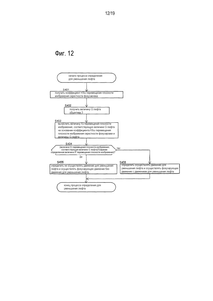 Устройство регулировки фокуса, устройство формирования изображения и объектив (патент 2650435)