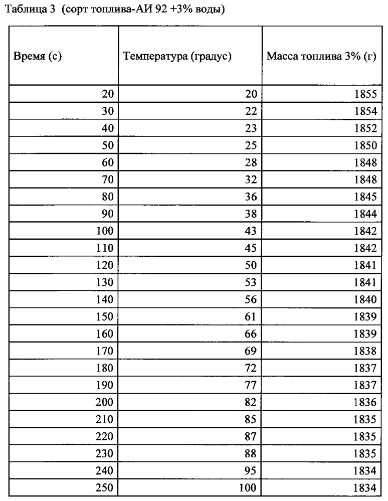 Способ повышения удельной эффективности жидких углеводородных топлив и устройство для осуществления способа (патент 2596625)