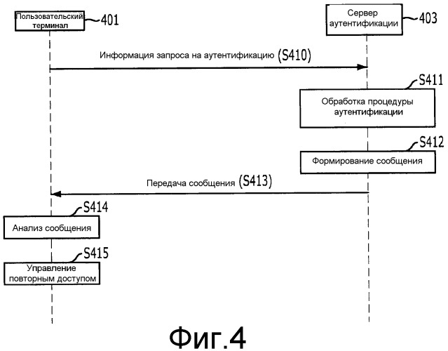 Способ аутентификации пользовательского терминала и сервер аутентификации и пользовательский терминал для него (патент 2491733)