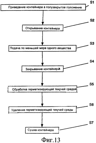 Контейнер (патент 2386433)