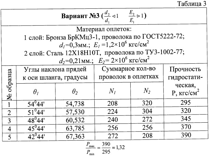 Способ изготовления полимерного шланга в двух сетчатых оплетках (патент 2367835)