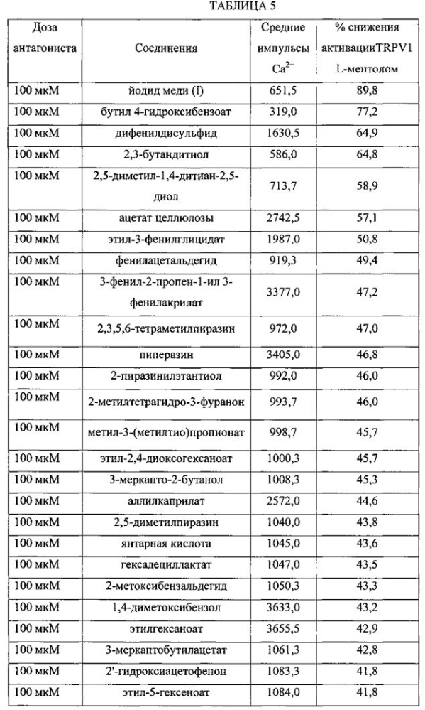 Композиции для уменьшения ощущений, вызванных рецепторами trpa1 и trpv1 (патент 2605297)