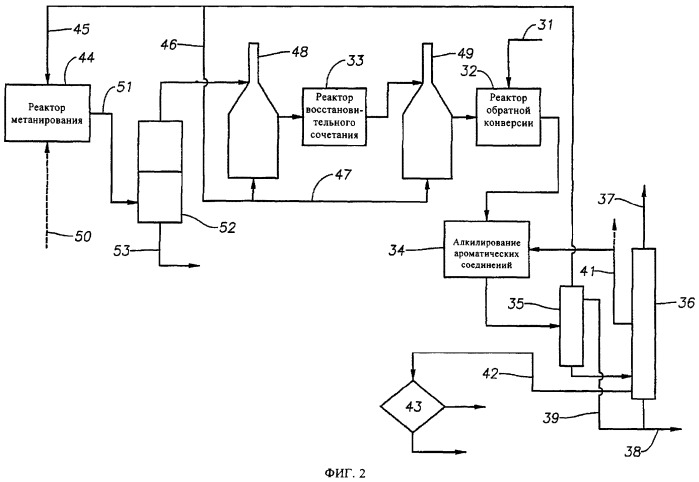 Получение алкилированных ароматических углеводородов из метана (патент 2417974)