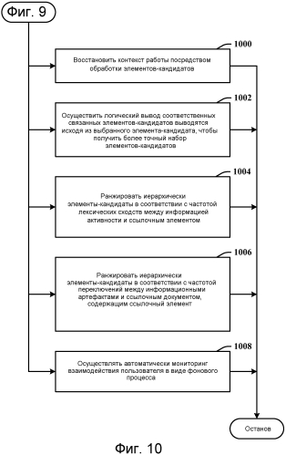 Автоматический поиск контекстно-связанных элементов задачи (патент 2573209)