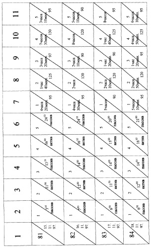 Способ регулирования биохимических процессов (варианты) (патент 2265660)