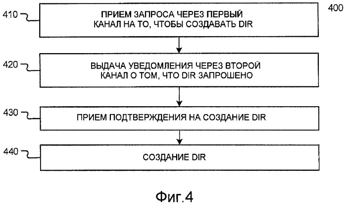 Предоставление цифровых представлений идентификации (патент 2463715)