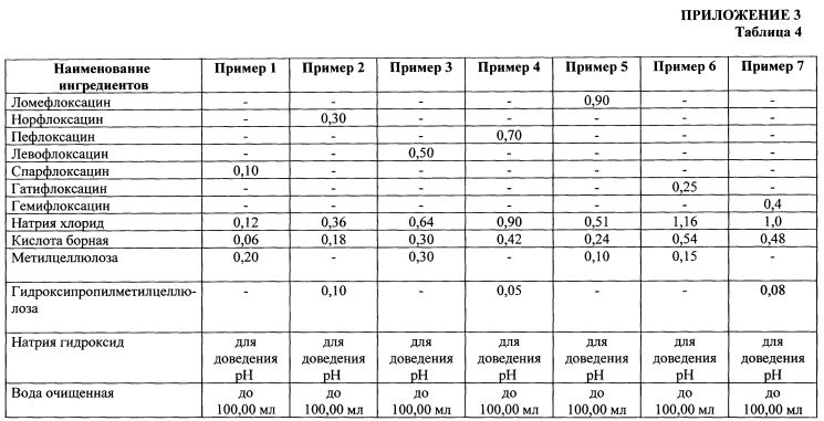 Состав и способ получения глазных капель (патент 2595837)