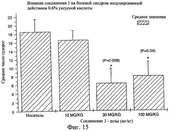 Производные пентадикарбоновой кислоты, фармацевтическая композиция на их основе и способы лечения (патент 2268881)