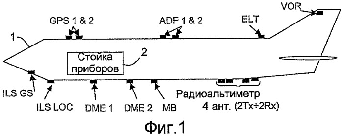 Распределенная архитектура для радионавигационного оборудования (патент 2483443)