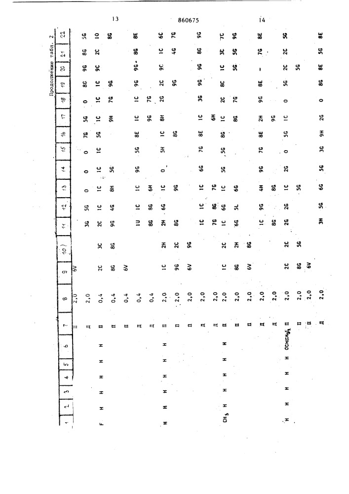 Гербицидный состав (патент 860675)
