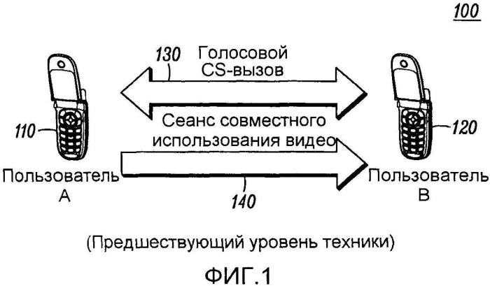 Способ поддержки многостороннего вызова в комбинационном сеансе (патент 2490831)