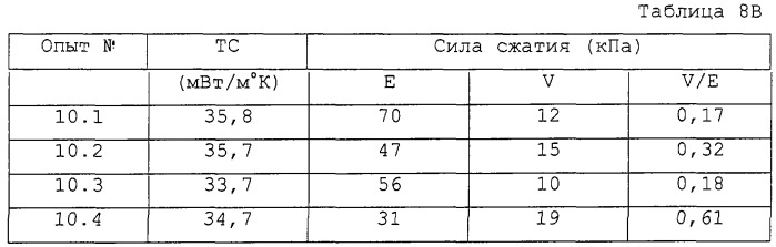 Полиолефиновый пенопласт, используемый для звуко- и теплоизоляции (патент 2254347)