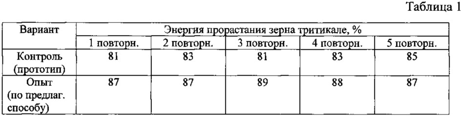 Способ приготовления функциональной кормовой добавки из зерна тритикале (патент 2622151)