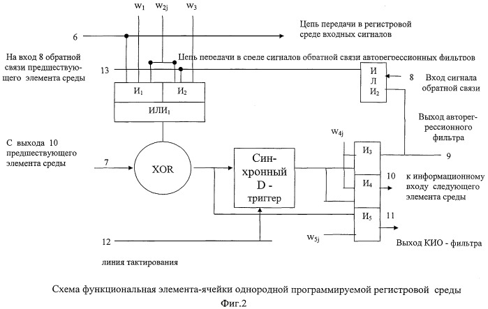 Универсальный цифровой фильтр с программируемой структурой (патент 2399152)