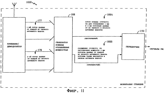 Управление мощностью прямой линии связи множества потоков данных, передаваемых к мобильной станции с использованием общего канала управления мощностью (патент 2249915)