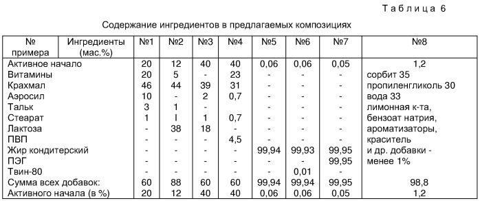 Фармацевтическая композиция, обладающая гепатозащитным действием, и лекарственное средство (патент 2257208)