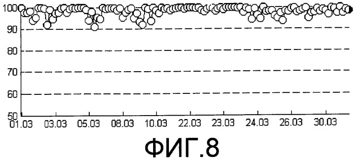 Система для оценки производительности производственной машины и эффективности работы ее оператора (патент 2458403)