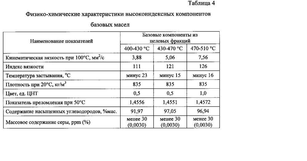 Способ получения высокоиндексных компонентов базовых масел (патент 2604070)