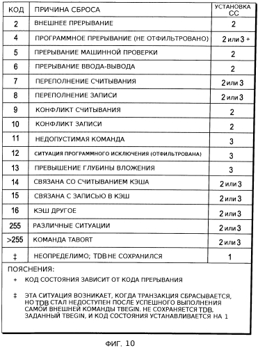 Сохранение/восстановление выбранных регистров при транзакционной обработке (патент 2562424)