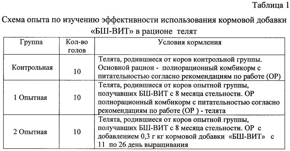 Способ выращивания телят (патент 2654319)