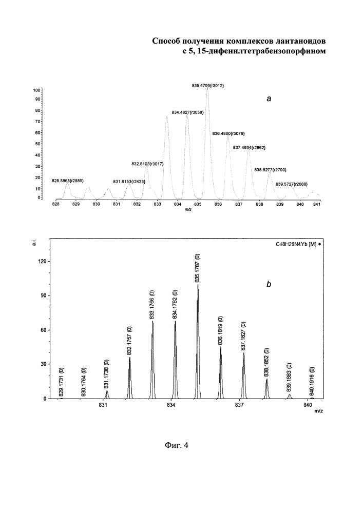 Способ получения комплексов лантаноидов с 5, 15-дифенилтетрабензопорфином (патент 2622292)