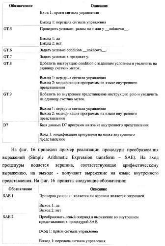 Способ верификации программного обеспечения распределительных вычислительных комплексов и система для его реализации (патент 2373570)