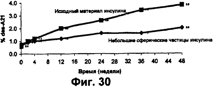 Способы изготовления, применение и композиции небольших сферических частиц, приготовленных регулируемым фазовым разделением (патент 2426590)