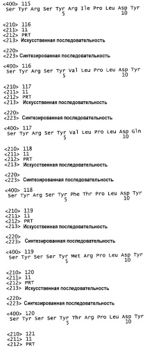 Гуманизированные антагонисты, направленные против c-met (патент 2398777)