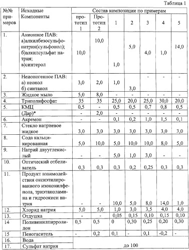 Синтетическое моющее средство (патент 2259392)