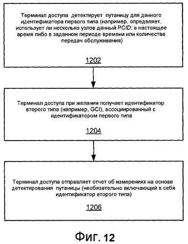 Устранение путаницы в идентификаторе узла (патент 2456771)