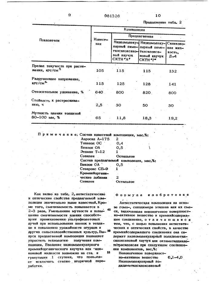 Антистатическая композиция на основе гомо-сополимера этилена или их смеси (патент 981326)