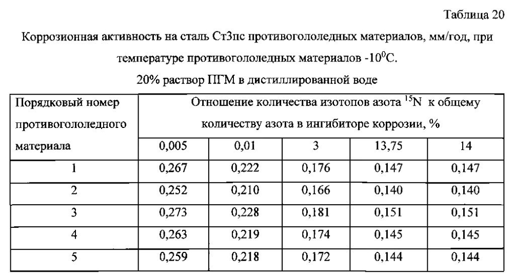 Способ получения твердого противогололедного материала на основе пищевой поваренной соли и кальцинированного хлорида кальция (варианты) (патент 2596779)