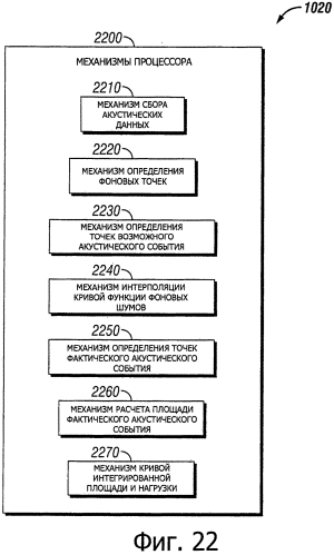 Тестирование жесткости на основе акустической эмиссии для pdc, pcbn или других твердых или сверхтвердых материалов (патент 2550314)