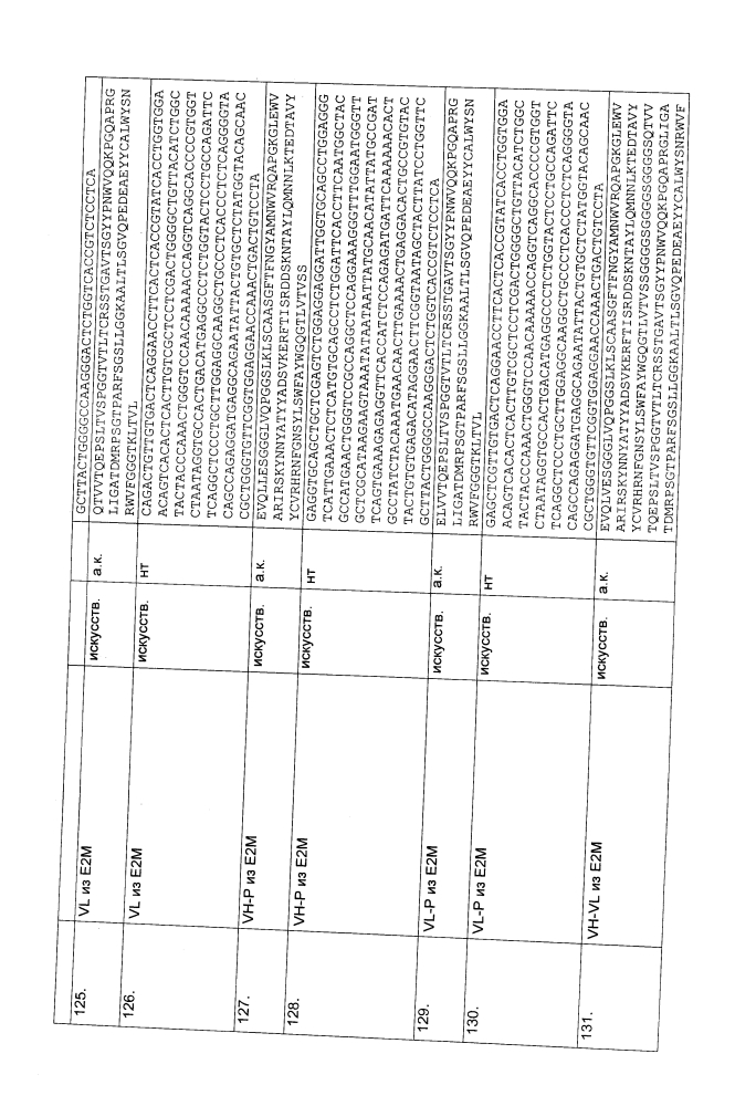 Биспецифическое одноцепочечное антитело к psmaxcd3 с межвидовой специфичностью (патент 2617942)