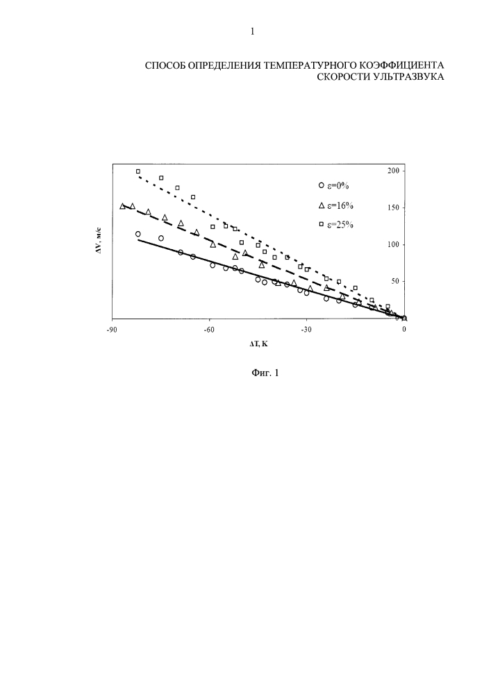Способ определения температурного коэффициента скорости ультразвука (патент 2626571)