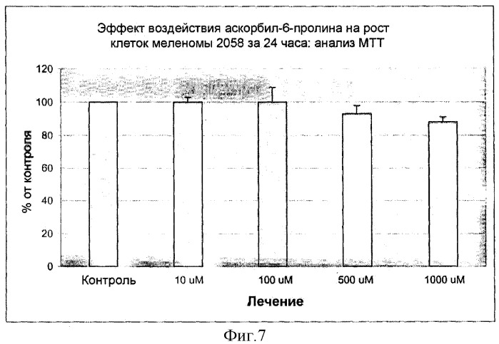 Новые производные аскорбиновой кислоты, способы их получения и применение (патент 2309152)