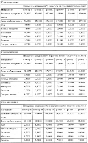 Способ уменьшения воспаления и снижения стресса у млекопитающего (патент 2436581)