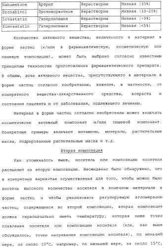 Регулируемая агломерация (патент 2330642)