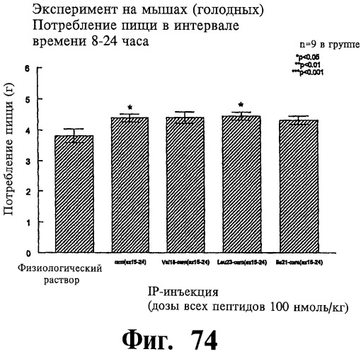 Соединения оксинтомодулина (варианты), фармацевтическая композиция на их основе, способы лечения и профилактики ожирения и сопутствующих заболеваний (варианты) и лекарственное средство (варианты) (патент 2485135)