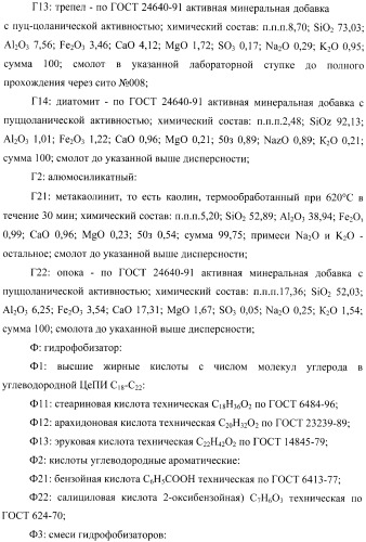 Добавка к цементу, смеси на его основе и способ ее получения (варианты) (патент 2441853)