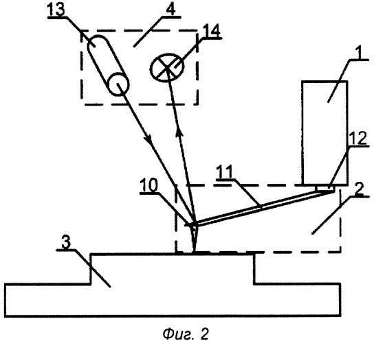 Способ измерения рельефа поверхности объекта с использованием сканирующего зондового микроскопа (патент 2329465)