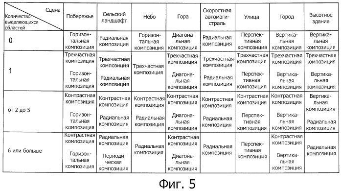 Устройство и способ обработки изображений, устройство ввода изображений и программа (патент 2462757)