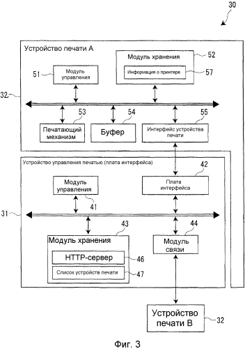 Устройство управления печатью, система печати и способ управления печатью (патент 2568096)