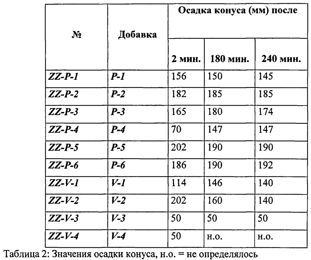 Полимер на основе соединений малеиновой кислоты, аллилового эфира и метакриловой кислоты, приготовление и его применение (патент 2612831)