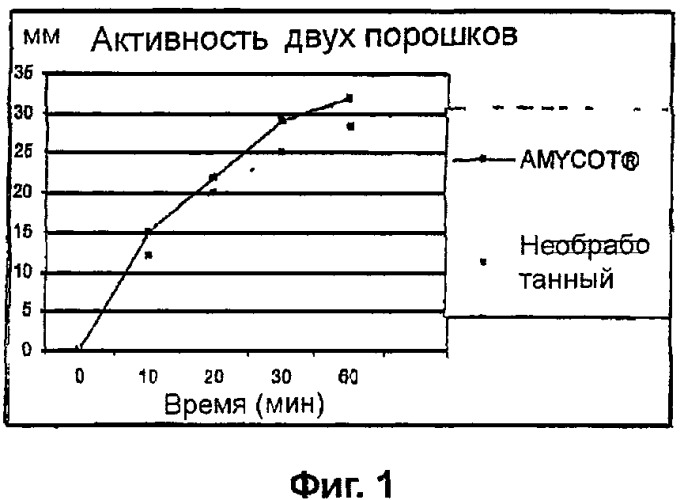 Композиции на основе arthrospira и их применение (патент 2412990)