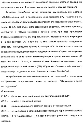 [1,2,4]оксадиазолы (варианты), способ их получения, фармацевтическая композиция и способ ингибирования активации метаботропных глютаматных рецепторов-5 (патент 2352568)